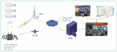 智博通車載4G路由 以高效聯網與數據處理服務，破解國內車載事故安全難題